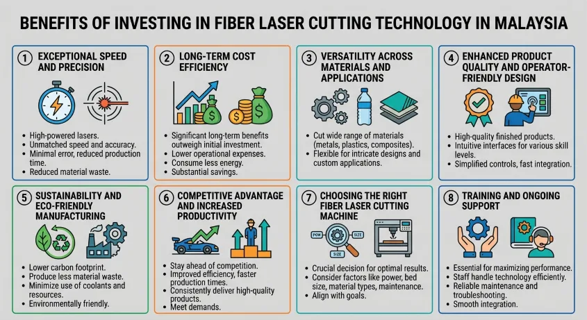 Benefits of Investing in Fiber Laser Cutting Technology in Malaysia Benefits of Investing in Fiber Laser Cutting Technology in Malaysia