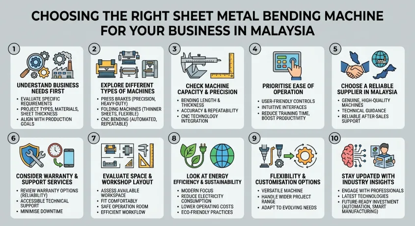 Choosing the Right Sheet Metal Bending Machine for Your Business in Malaysia
